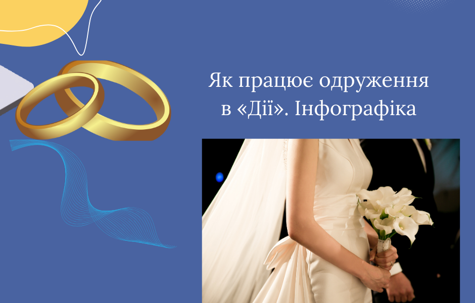 Як працюватиме одруження в  «Дії». Інфографіка