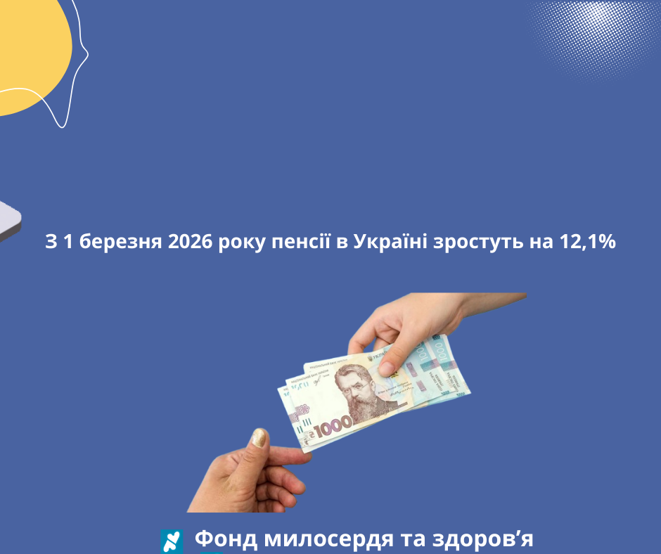 З 1 березня 2026 року пенсії в Україні зростуть на 12,1%